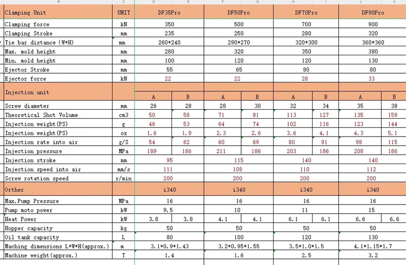 Injection machine parameter30-90T 800.jpg