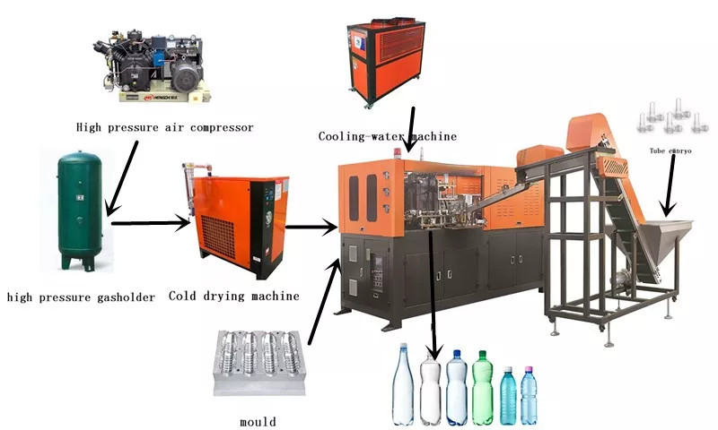 Auto blowing machine work step.jpg
